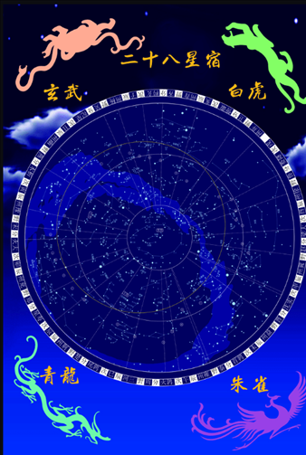 2、二十八星宿值日怎么查