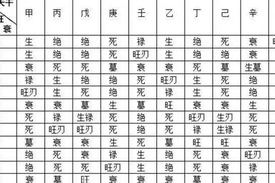 3、八字中如何找出十神