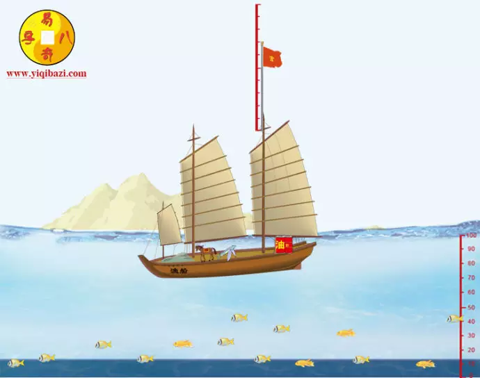 4、请各位帮忙分析下婚姻树和财富船！