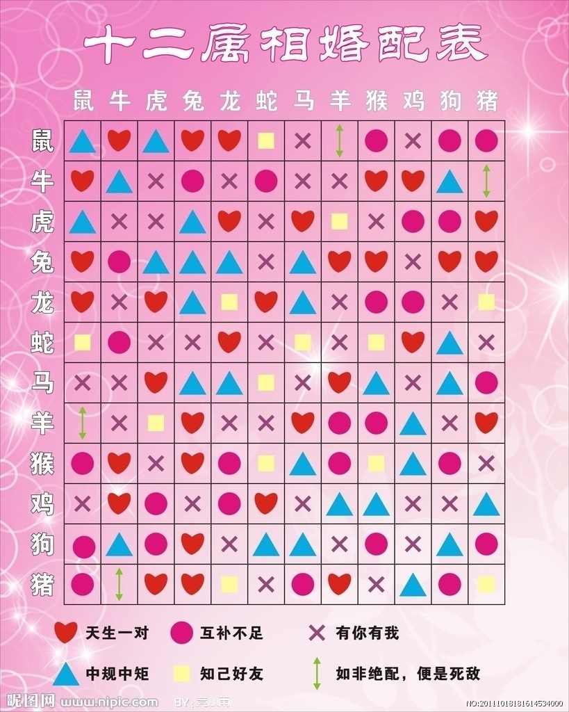 2、十二生肖配对