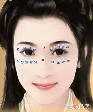 3、脸上哪里的痣不能点掉