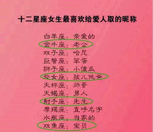 4、12星座男最宠哪个星座女