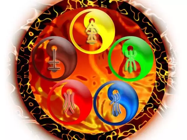 4、塑料属于五行中的哪种求帮助