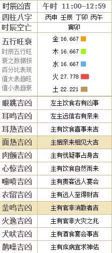 3、如何根据出生日期算五行缺什么