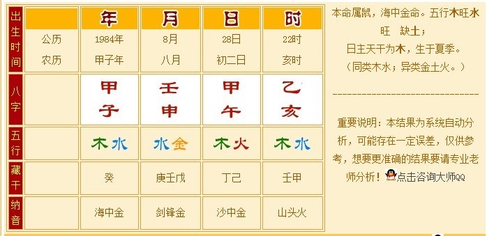 1、如何算自己的五行属性
