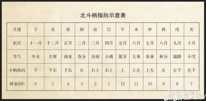 4、天干地支纪日怎么计算？