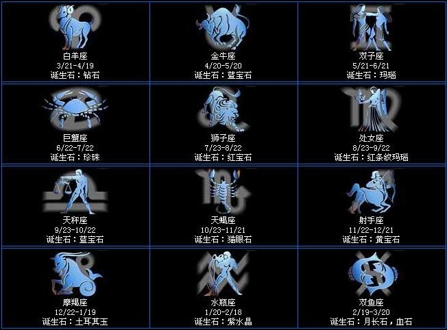 2、怎么测自己是什么星座？