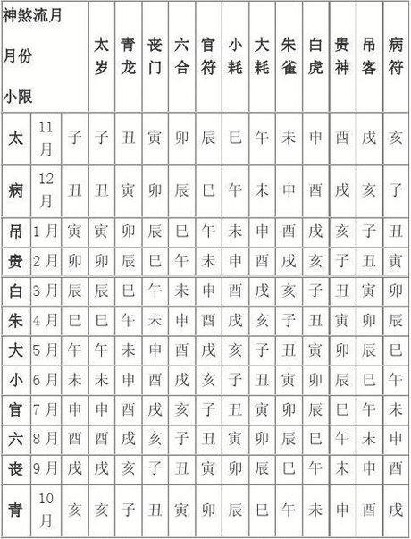 2、十二长生的八字解读