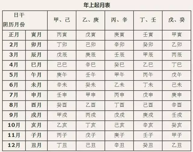 4、生辰八字婚配查询表