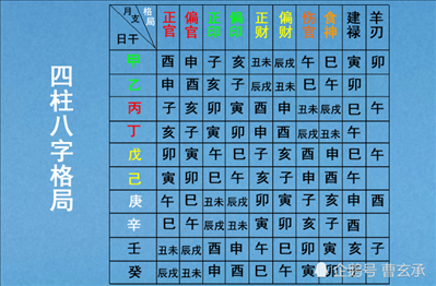 2、求详批八字