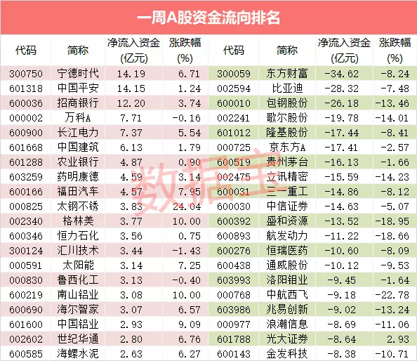 3、碳中和板块有哪些股票