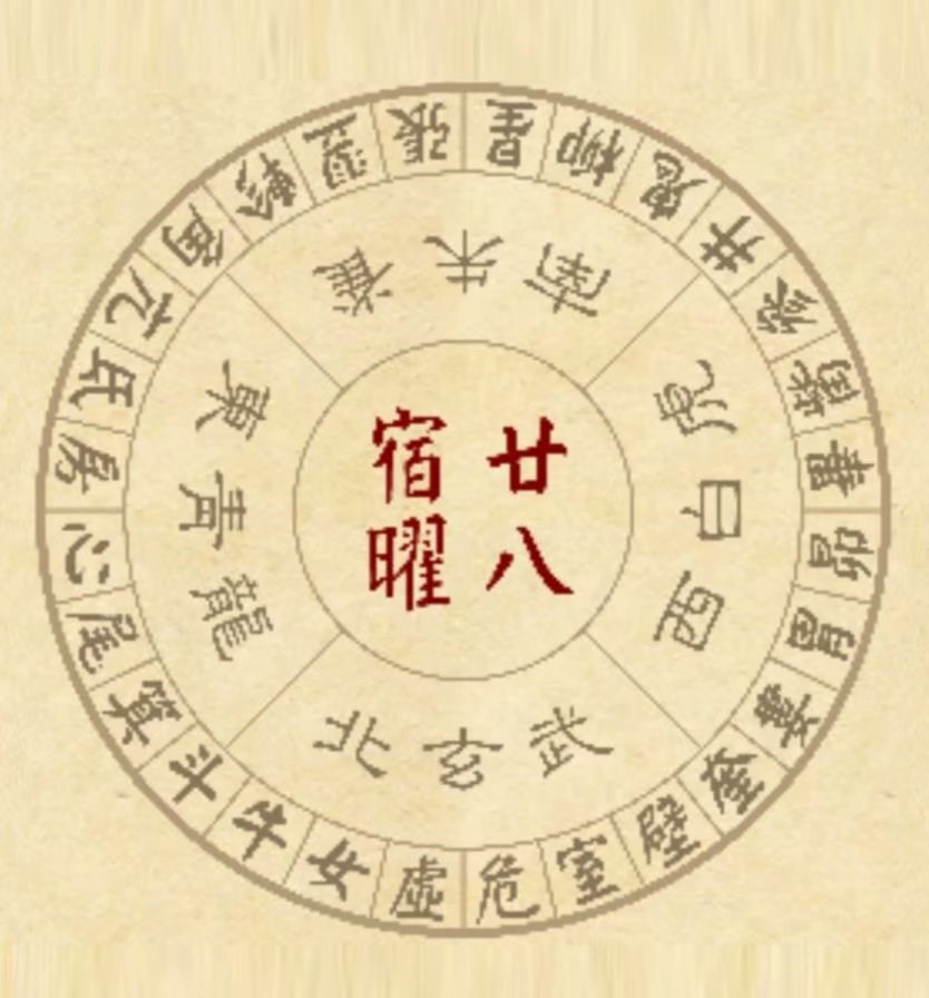 2、二十八星宿都是什么星,各代表什么?