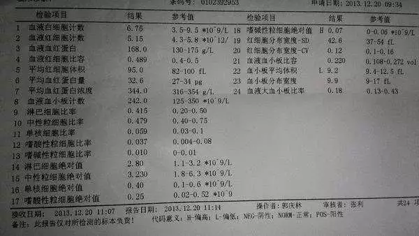 4、出现什么症状需要检查肾功能？