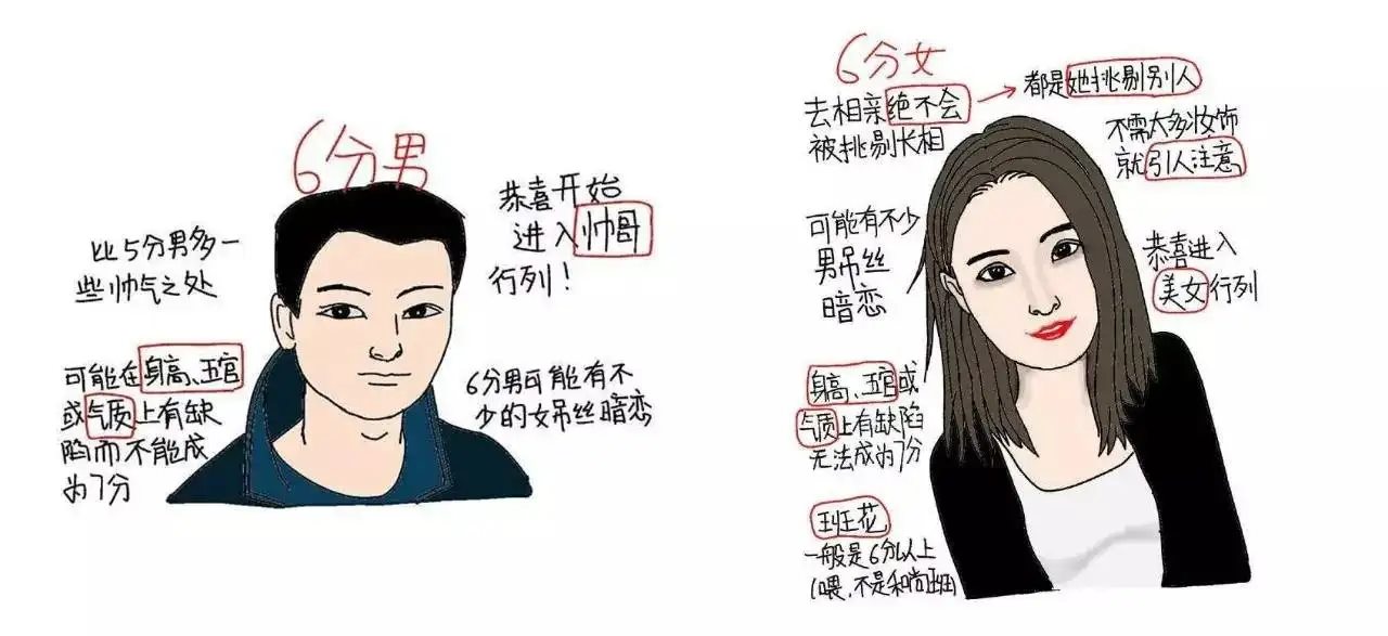 2、白羊男就喜欢漂亮身材好的么？只要身材好就喜欢，不管性格合不合适，是么？或者说男人就喜欢漂亮身材好的