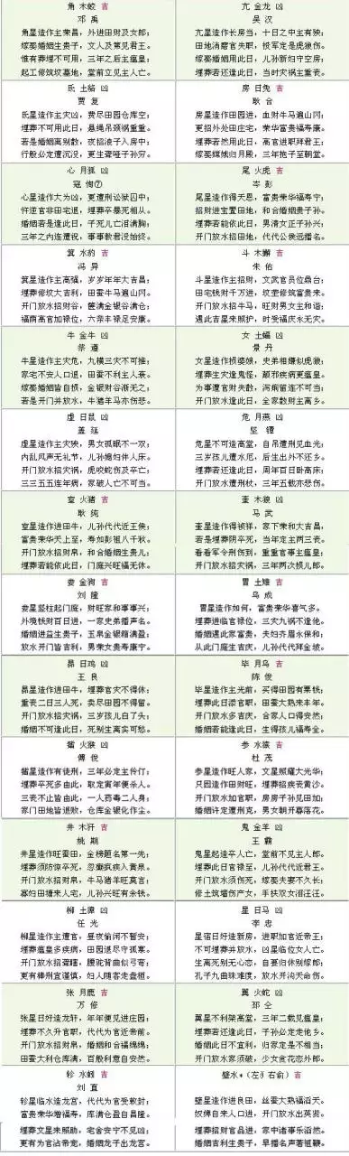 3、二十八星宿的生日对照表