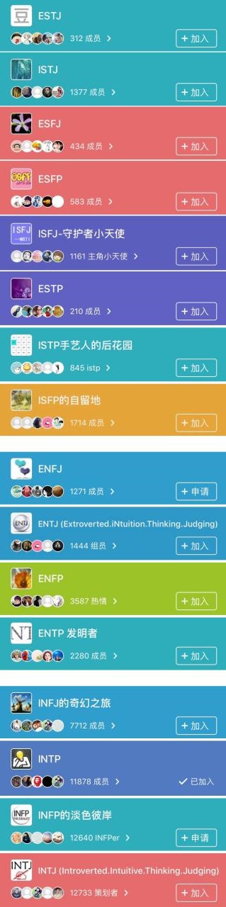 2、型人格有哪些