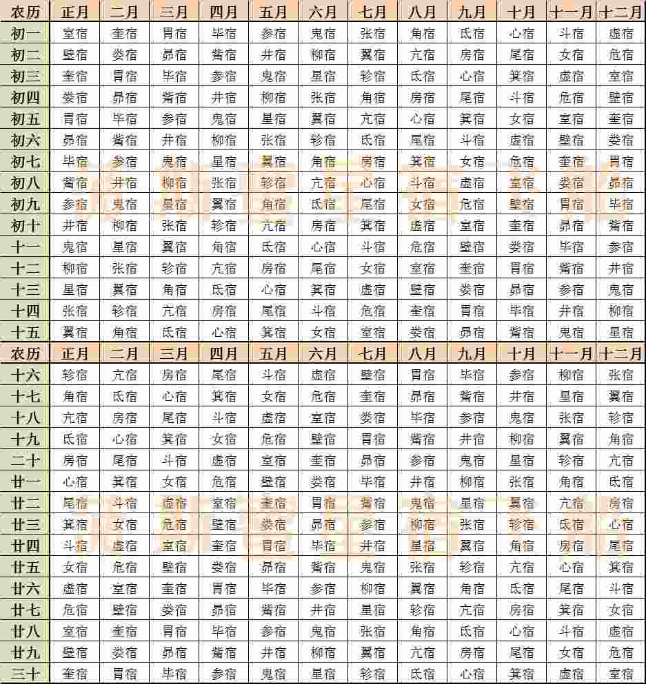 4、如何查两人星宿关系