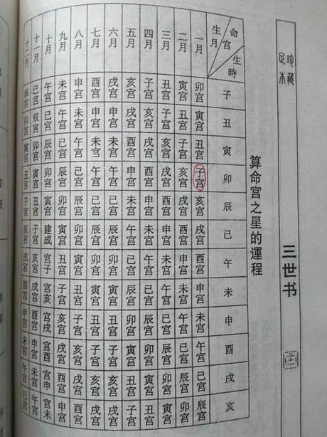 2、免费农历八字成骨算命