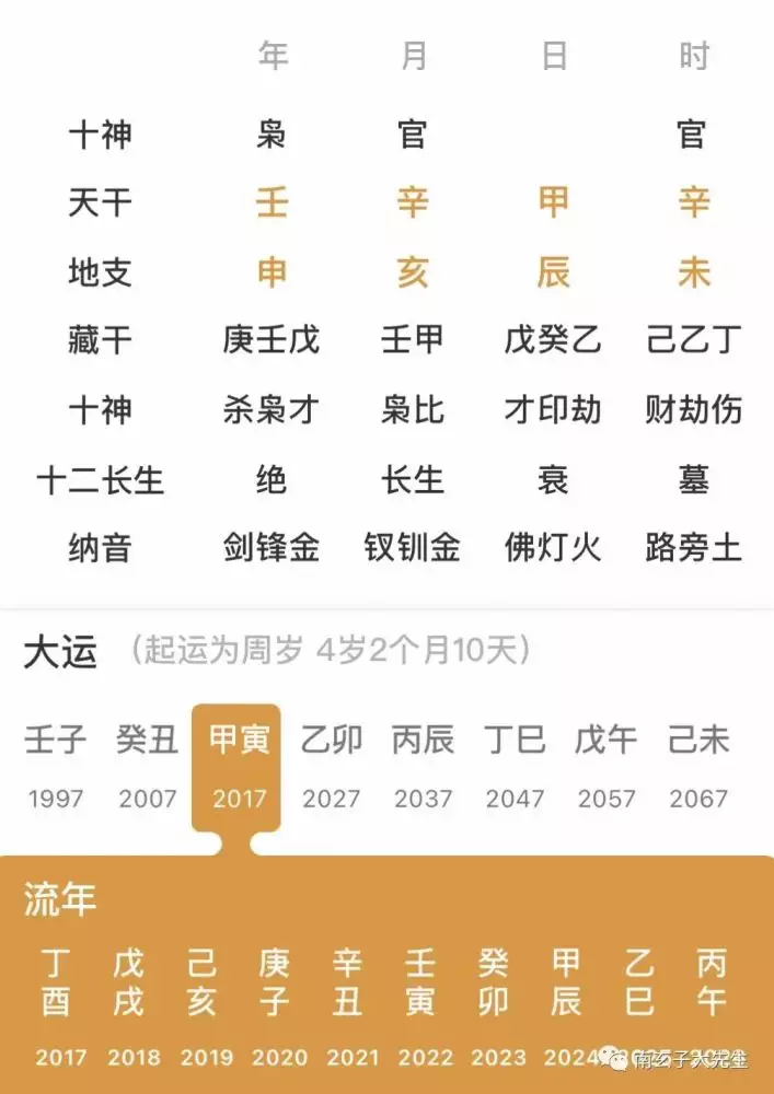 3、八字华盖是什么意思？华盖查法