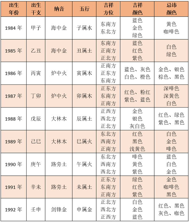 2、有人知道三十六命格的名称各是什么？