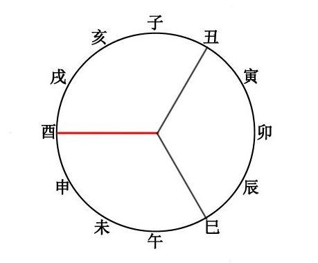 2、先生，地支六冲是啥？六冲里面哪个最严重？八字里有冲人生一定完蛋吗？