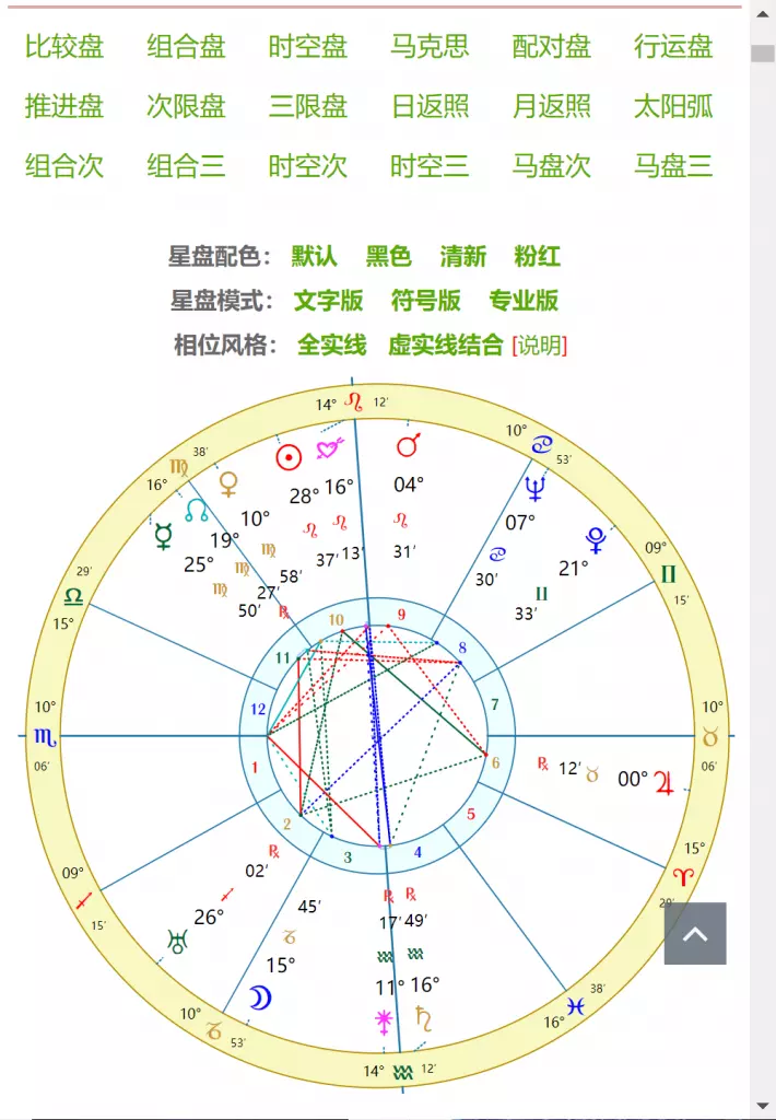 4、星座!星盘配对!请帮忙看看这对之间的组合盘、合并盘、比较盘,求高手看看两人是否合适,未来趋势!