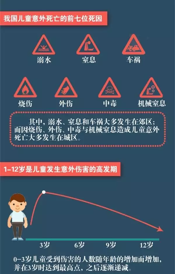 3、为什么有些人会意外身亡 寿命到了吗