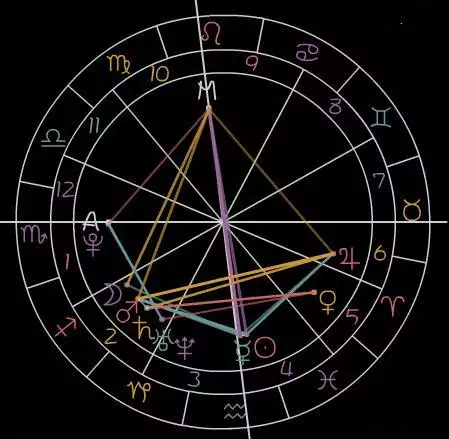 3、什么星座最看重另一半的家境状况？