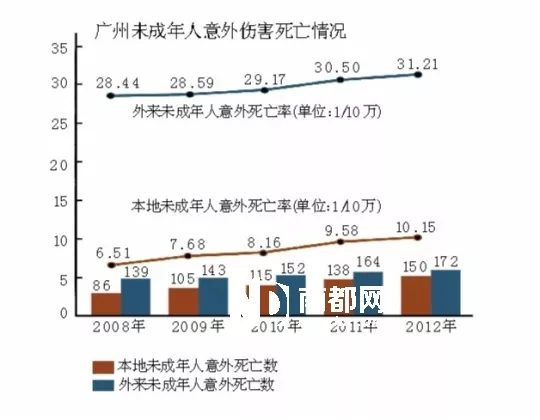 4、车祸死亡是不是寿终正寝
