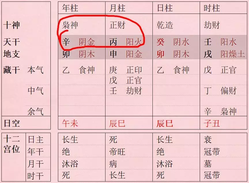 3、八字如何查印星