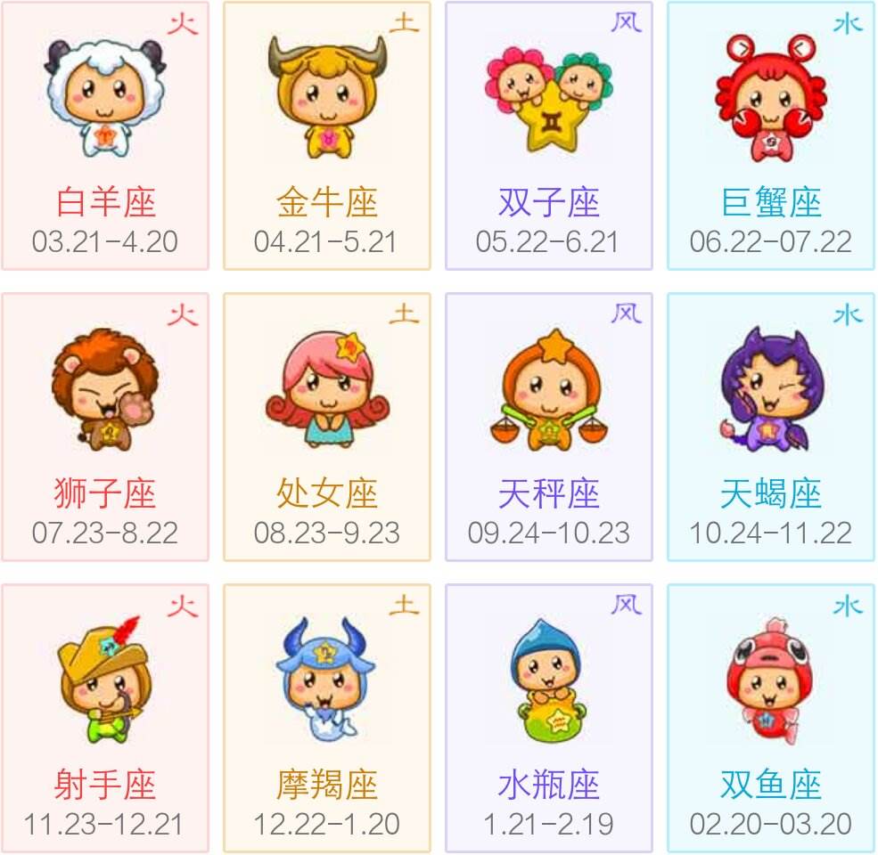 2、如何查自己的星座