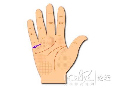 2、女人右手手相图解大全