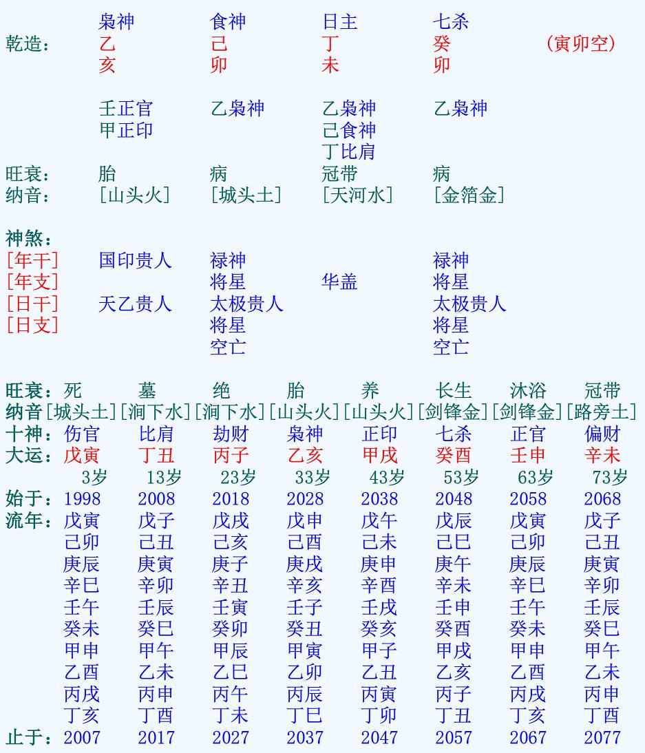 2、怎样看八字里有几个印