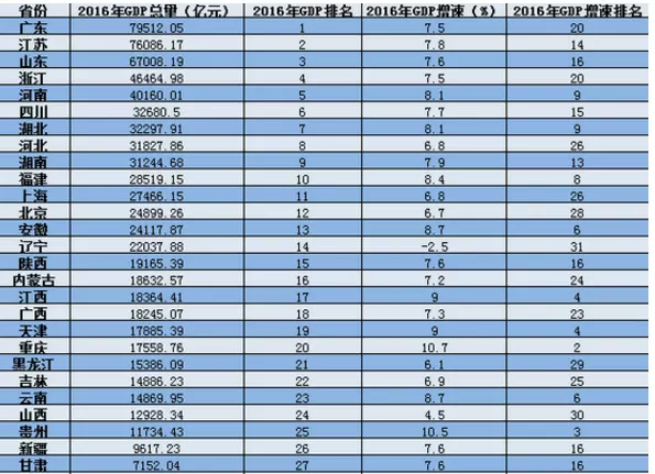 4、中国哪里最穷