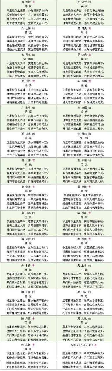 2、怎么看自己是属于什么星宿？？