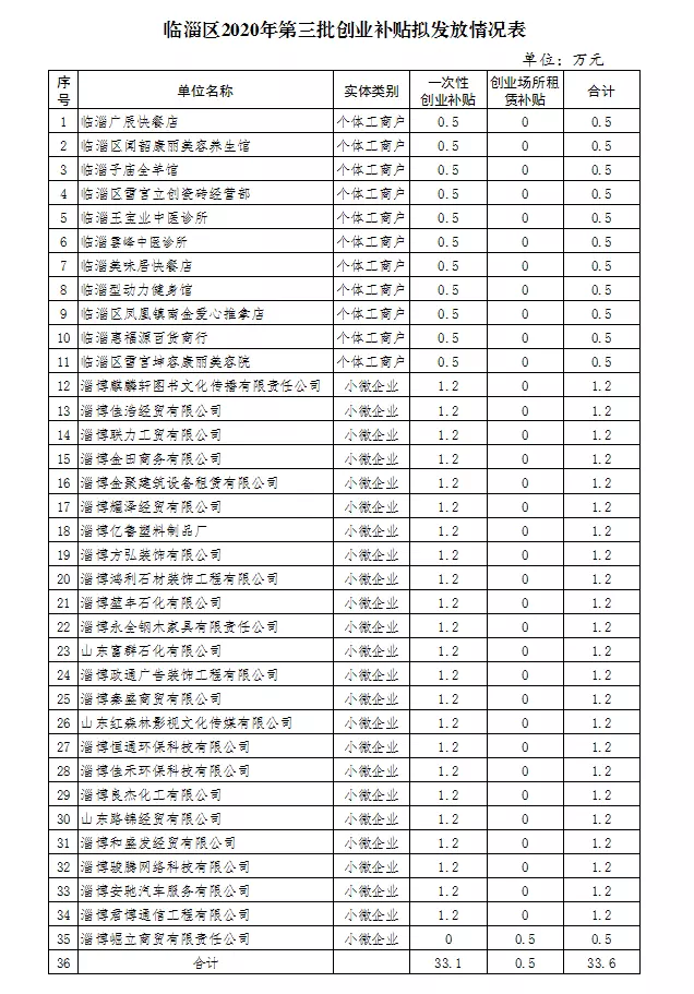 4、28星宿是每年的同一个日期都不一样么？例如今年的四月初八跟明年的四月初八星宿不是同一个吗？