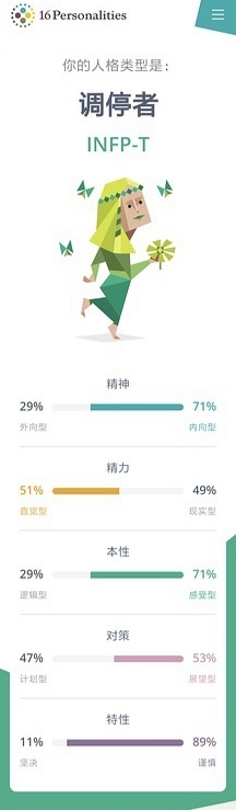 2、字母圈德倾向是什么