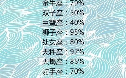 2、测试你未来另一伴是什么星座