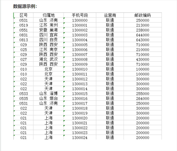 2、手机号码可以查询些什么