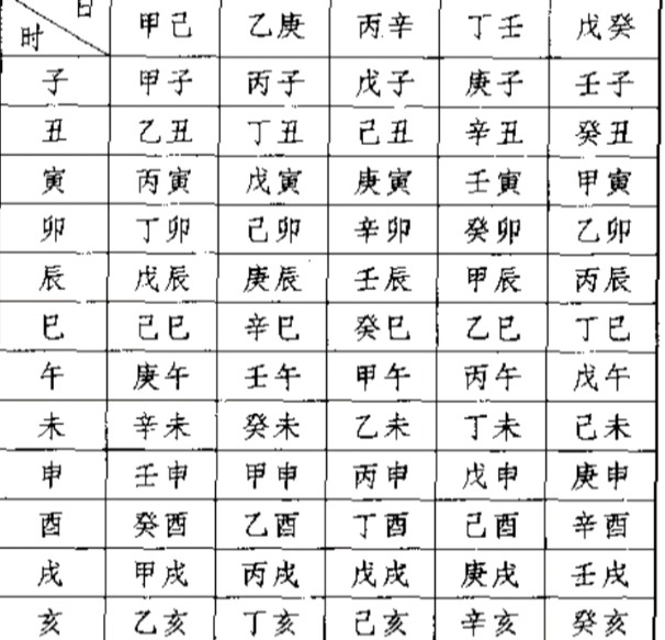 2、八字命盘，详细解读一下