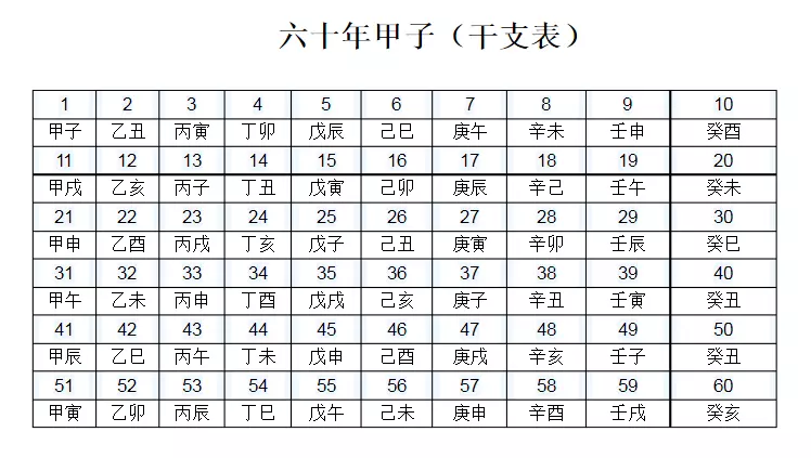 3、十天干十二地支顺口溜