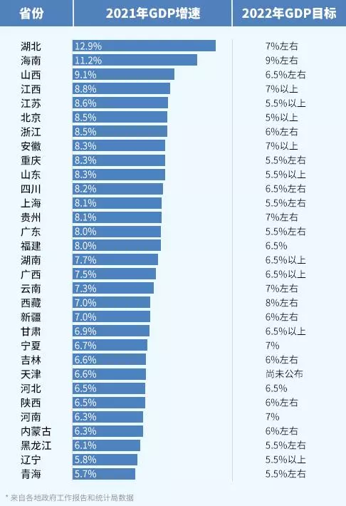 3、全国各省份年GDP排行榜，哪些城市榜上有名？