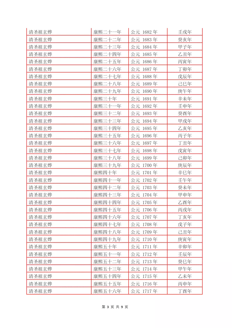 4、明朝皇帝及其年号列表