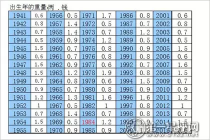 4、称骨算命三两九女命真的不好吗
