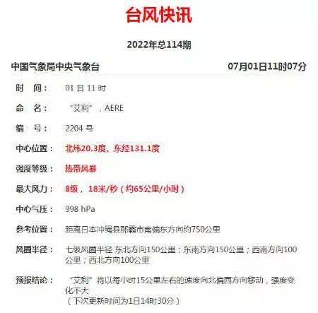 4、台风路径实时发布系统 四个颜色的线 意思