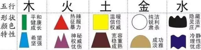 4、五行不全是什么意思