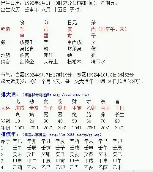 3、年2月14日测生辰八字