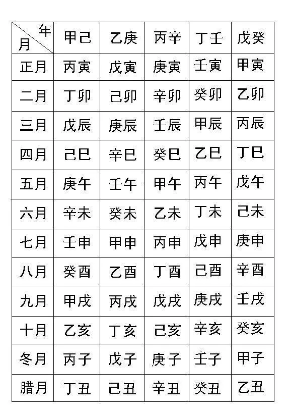 4、年七月一号的生辰八字