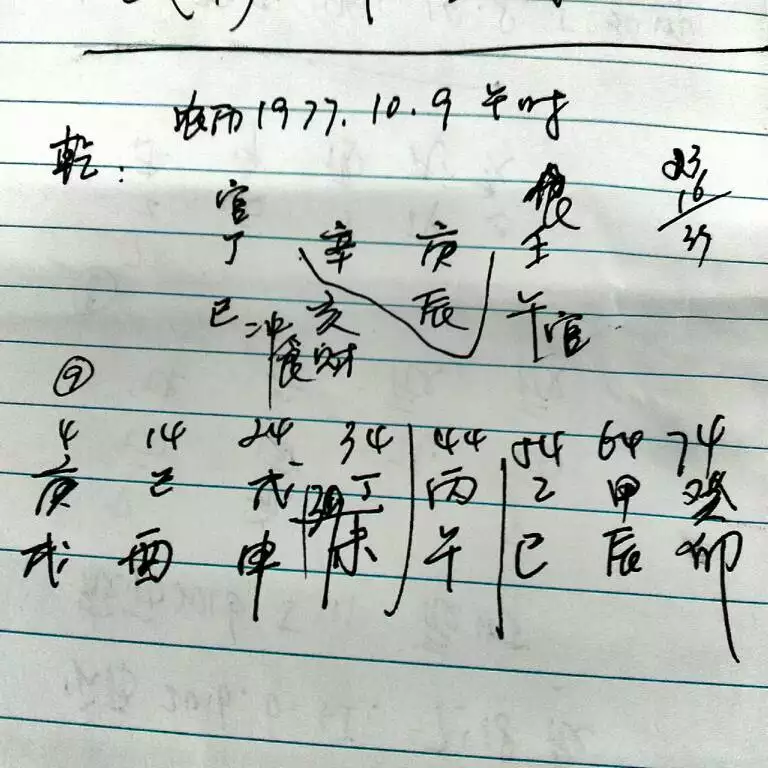 3、五行不全的生肖是什么