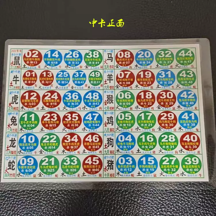 3、十二生肖年龄表